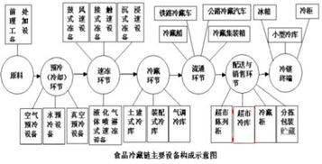 商用制冷设备的品牌营销现状及对策分析